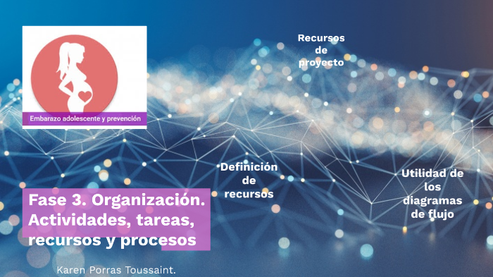 Fase 3. Organización. Actividades, tareas, recursos y procesos by karen