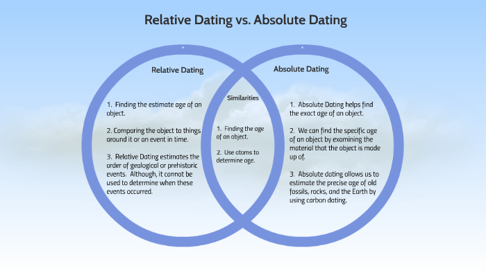 what are the differences between relative and absolute dating