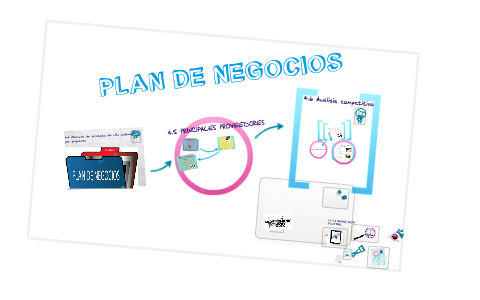 plan de negocios by julio hernan castillo espinoza on Prezi