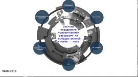 СП2025