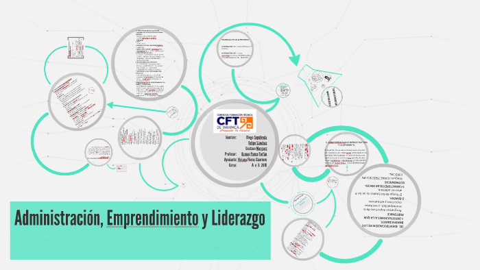Administración, emprendimiento y liderazgo by gustabo marquez cortes on ...