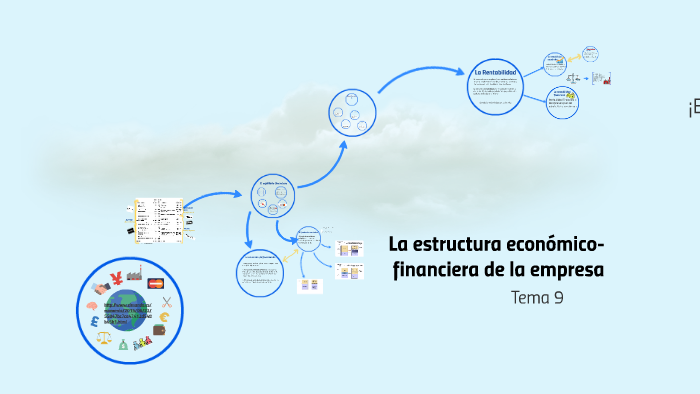 TEMA 9: LA ESTRUCTURA ECONÓMICO-FINANCIERA DE LA EMPRESA By Bea Cooper ...