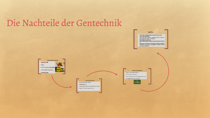 Vor Und Nachteile Der Gentechnik Die nachteile der Gentechnik by gabriel mair on Prezi