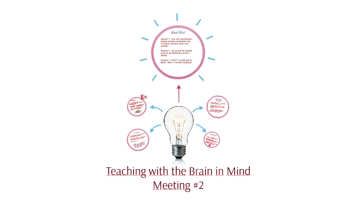 Teaching with the Brain in Mind by Alyssa Sabbatino on Prezi