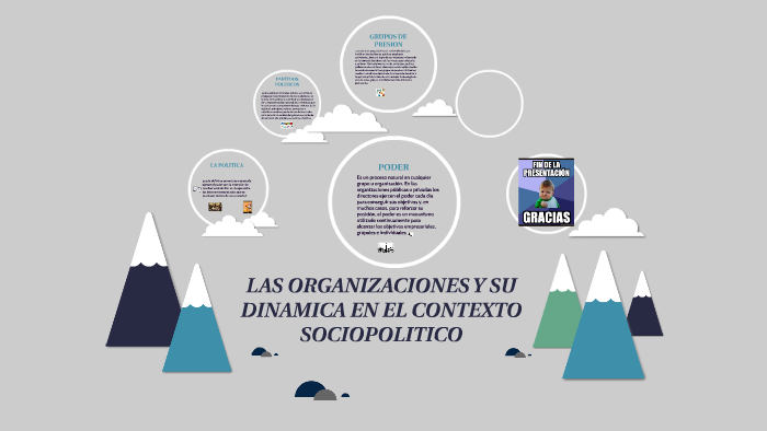 LAS ORGANIZACIONES Y SU DINAMICA EN EL CONTEXTO SOCIOPOLITIC by Ivan