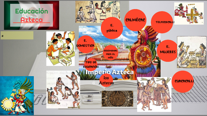 educacion azteca by milena piper on Prezi