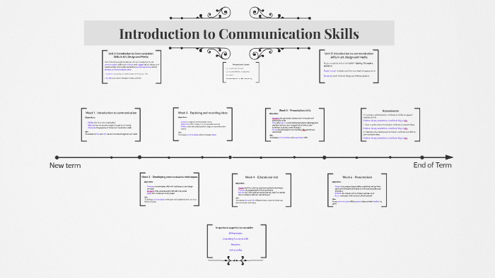 Unit 3: by Emma Collicott on Prezi