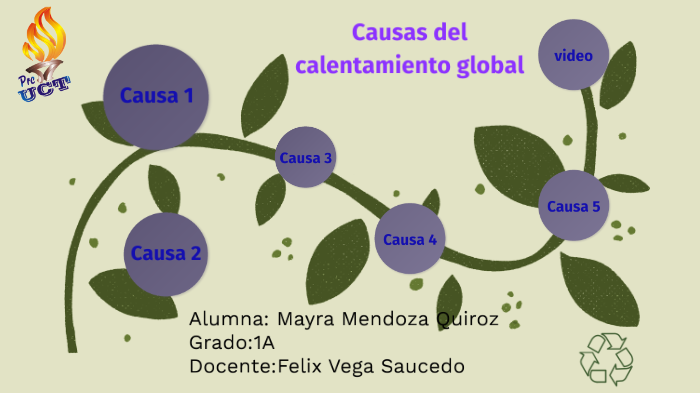 causas del calentamiento global by Mayra Mendoza on Prezi