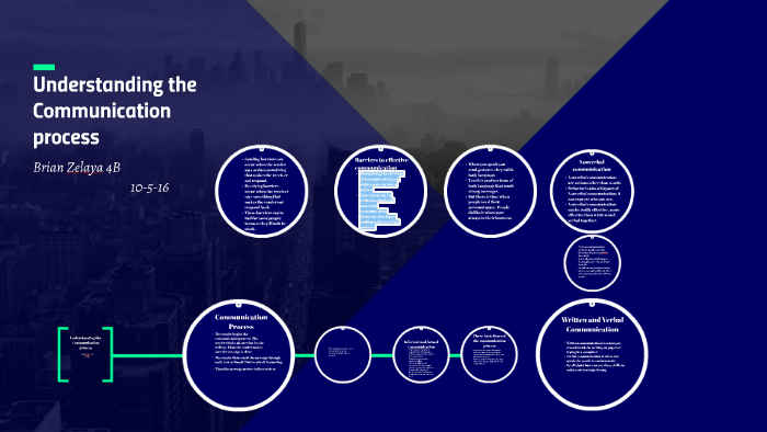 Understanding the communication process by Manuel Luis on Prezi