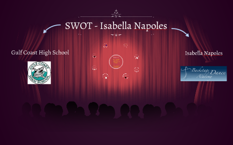 SWOT   Isabella Napoles By Isabella Napoles