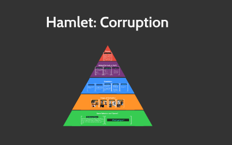 hamlet corruption theme