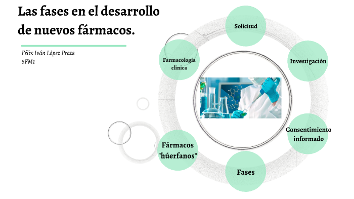 Las Fases En El Desarrollo De Nuevos Medicamentos By Felix Ivan Lopez ...