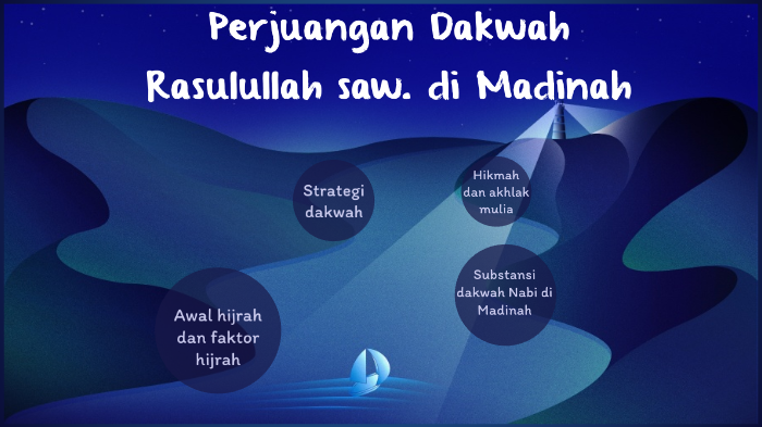Prezi Hijrah Rasul ke Madinah by Kinanti Subrata