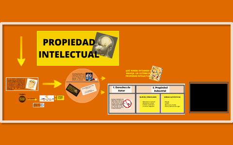propiedad industrial by daniel rodriguez on Prezi