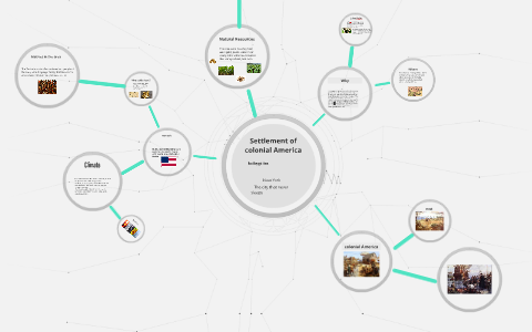 Settlement of colonial America by Elsa Rebentisch on Prezi