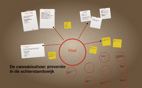 wat is preventie en wat is het doel? by Jeanne Nollen on Prezi