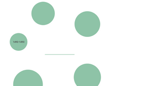 Linea de tiempo by Alejandra Melendez on Prezi Design