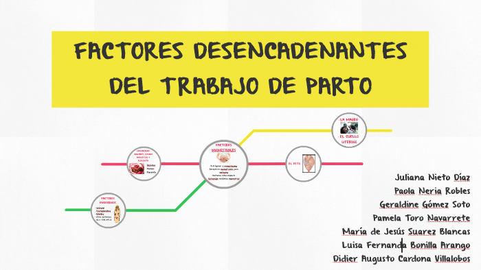 FACTORES DESENCADENANTES DEL TRABAJO DE PARTO by juliana nieto on Prezi
