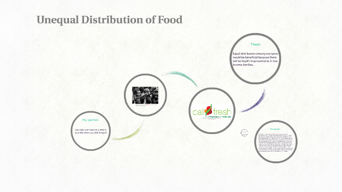 unequal-distribution-of-food-by-saida-galan-on-prezi