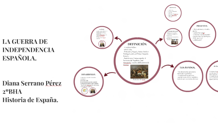 LA GUERRA DE INDEPENDENCIA ESPAÑOLA. by Diana Serrano Pérez on Prezi