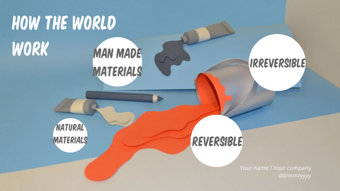 How the world works by Kanika Suri on Prezi