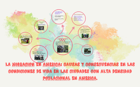 La Migracion En America Causas Y Consecuencias En Las Condi By Roberto Josue Regalado