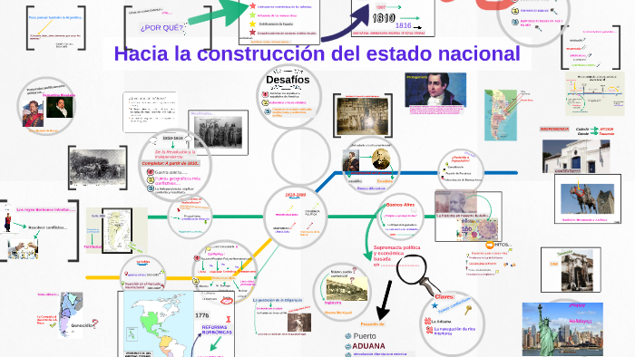 Historia Argentina 1820 By Agustina Luchía Puig On Prezi Historia Argentina 1820 By Agustina Luchía Puig On Prezi