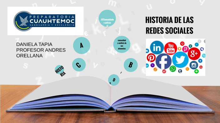 HISTORIA REDES SOCIALES by DANIELA PAOLA GUTIERREZ TAPIA on Prezi