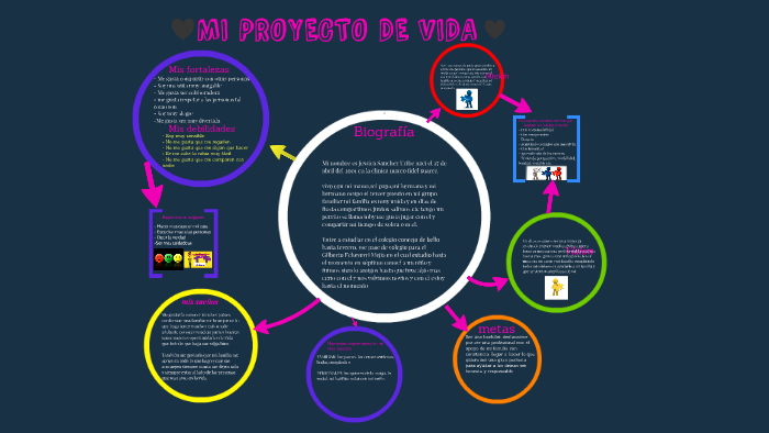 MI PROYECTO DE VIDA by jessica sanchez on Prezi