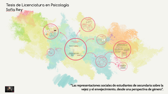 Tesis de licenciatura by Sofia Rey on Prezi