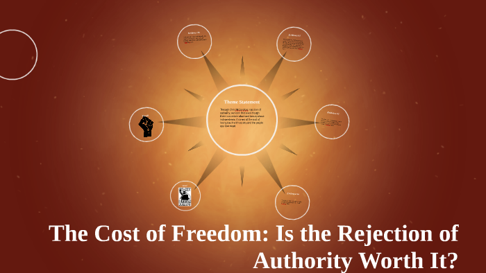 Thesis Statement by on Prezi