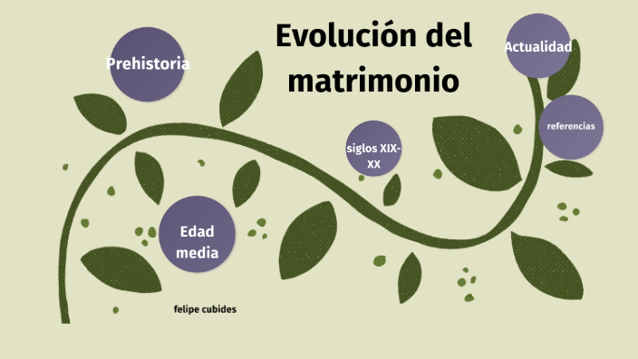 Evolucion del matrimonio by Felipe Alejandro Cubides Garcia on Prezi