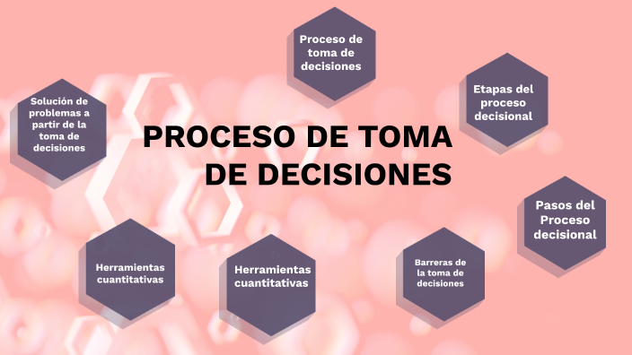Proceso de Toma de decisiones by Nataly Herrera Chaverra on Prezi