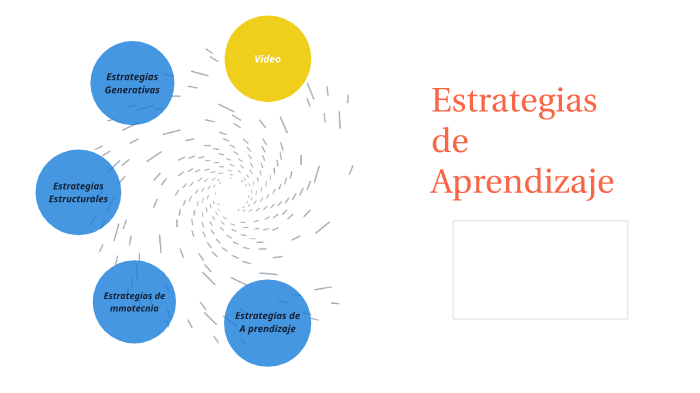 Estrategias de aprendizaje by Me neither on Prezi