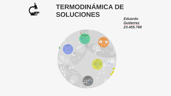 TERMODINÁMICA DE SOLUCIONES by Ryan Wolf ThePram on Prezi