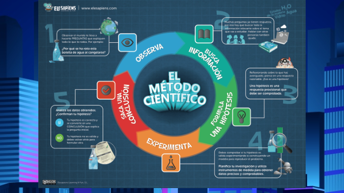 Método Científico by Hugo Peláez on Prezi