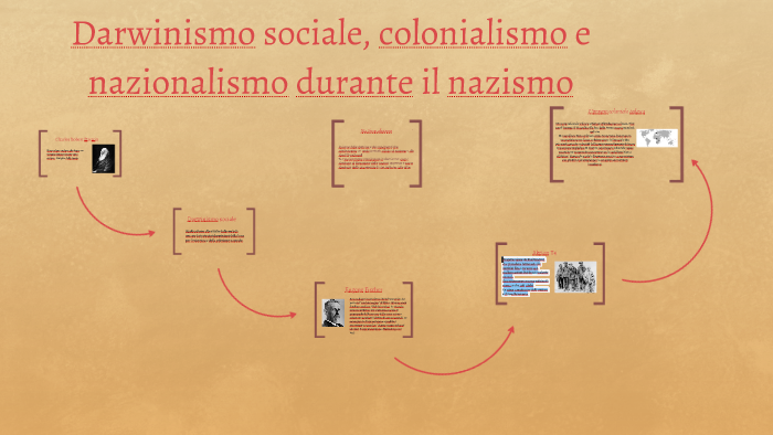 Darwinismo sociale by Giovanni Acler on Prezi