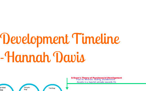 Development Timeline by Hannah Davis on Prezi