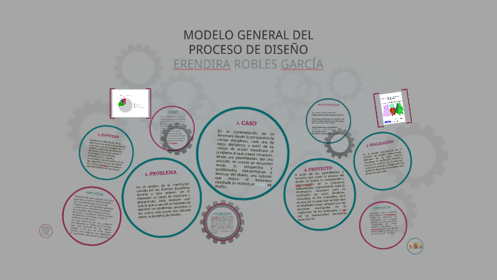 MODELO GENERAL DEL PROCESO DE DISEÑO by ERENDIRA ROBLES GARCIA on Prezi