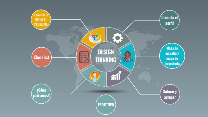 DESIGN THINKING by Karla Lima Ortega on Prezi