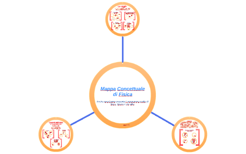 Mappa Concettuale Di Fi By Hamrouni Ali On Prezi Next