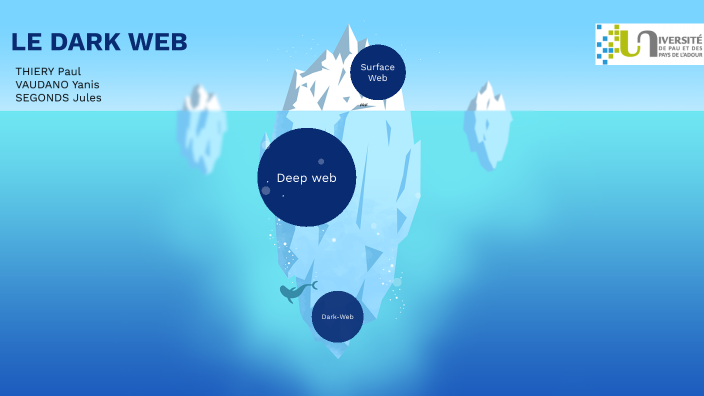 Dark Web Exposé by Paul THIERY on Prezi