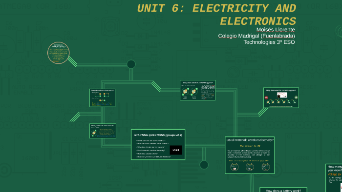 3º ESO - ELECTRICITY AND ELECTRONICS by Moisés Llorente Santos on Prezi