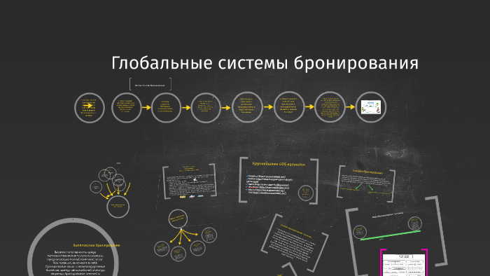 Глобальные системы бронирования презентация