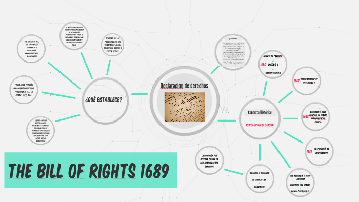 bill-of-rights-1689-by-yomira-salazar
