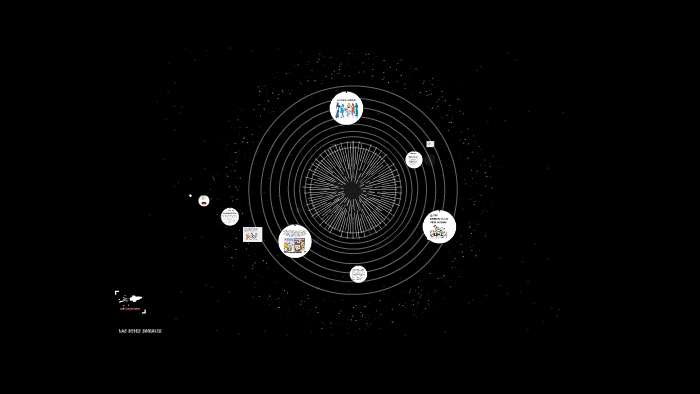 Las redes sociales by Mayra Alejandra Giraldo Garcia on Prezi