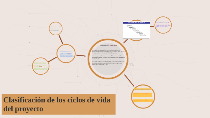 Clasificación de los ciclos de vida del proyecto by Mary Buñay on Prezi