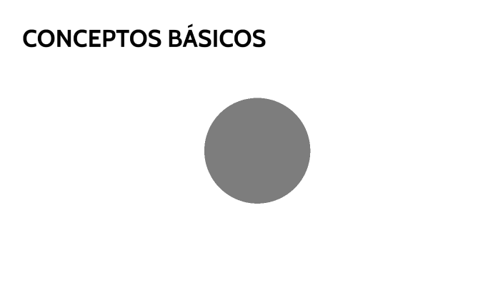 CONCEPTOS BÁSICOS by Angel Avila on Prezi
