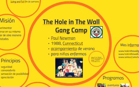 Hole In The Wall By Julia Anna Palfy On Prezi Next