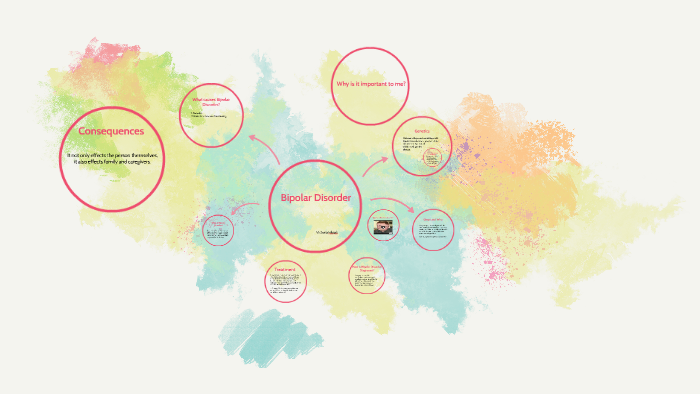 Bipolar Disorder by Victoria Ishaak on Prezi